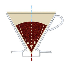 Load image into Gallery viewer, Hario V60 Clear Coffee Dripper - No.3